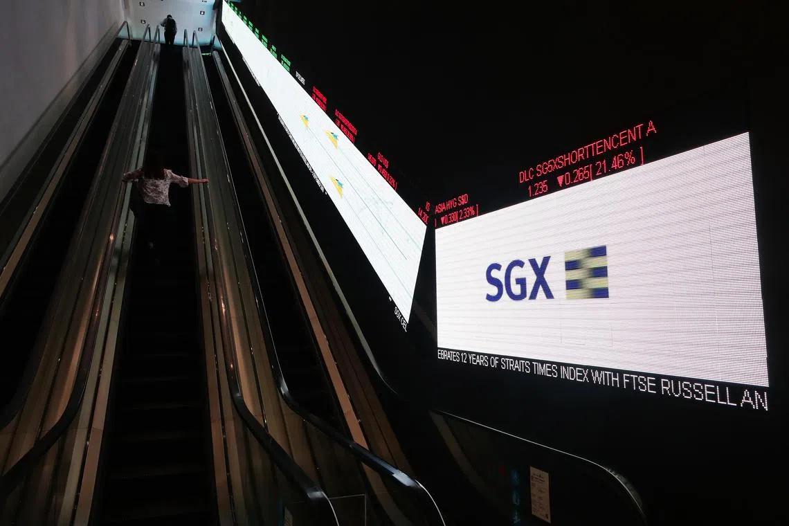 Across the broader Singapore market, decliners beat gainers 295 to 248, on a turnover of 851.4 million securities with a total value of $991.4 million.