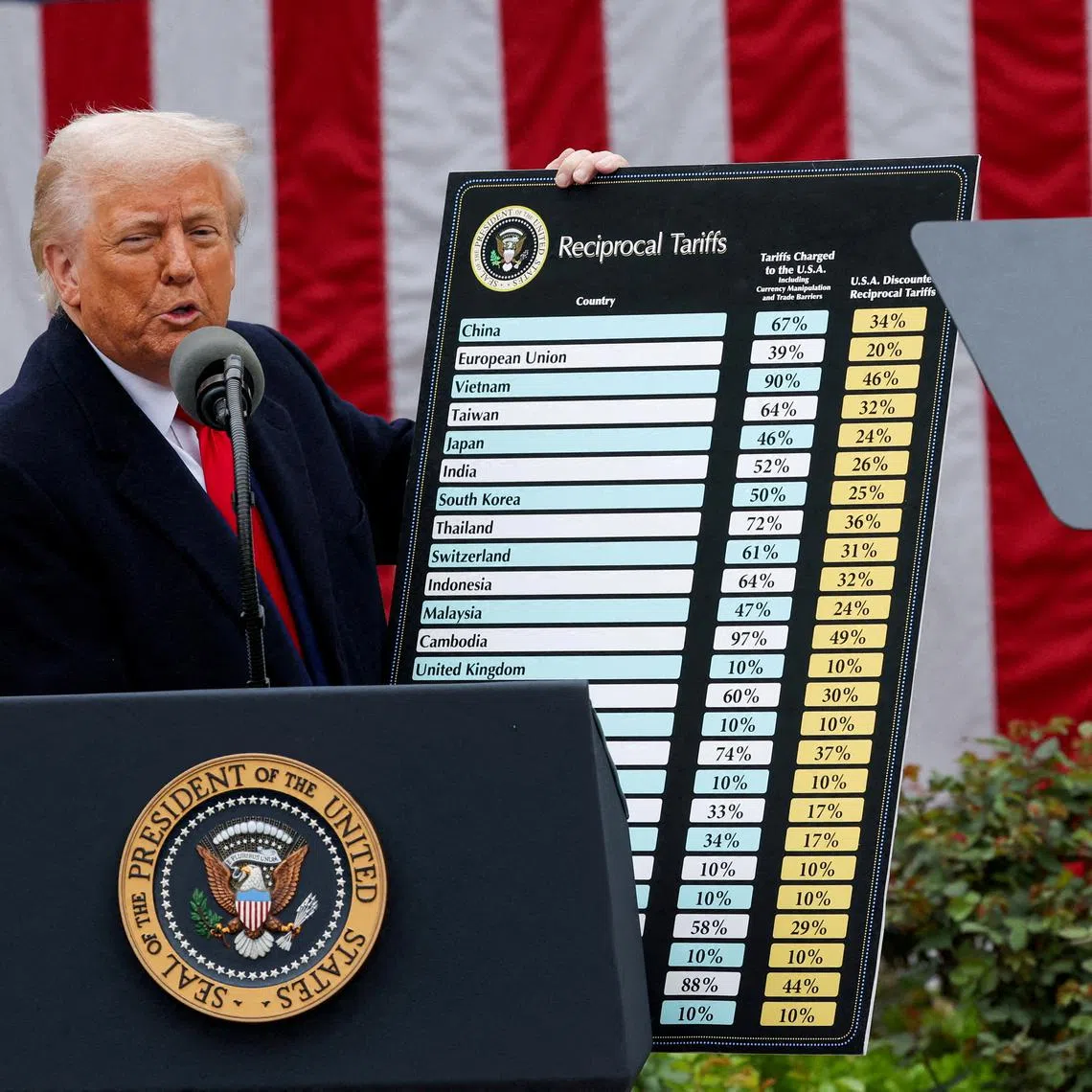 US President Donald Trump delivers remarks on tariffs in the Rose Garden at the White House in Washington, DC, on April 2.