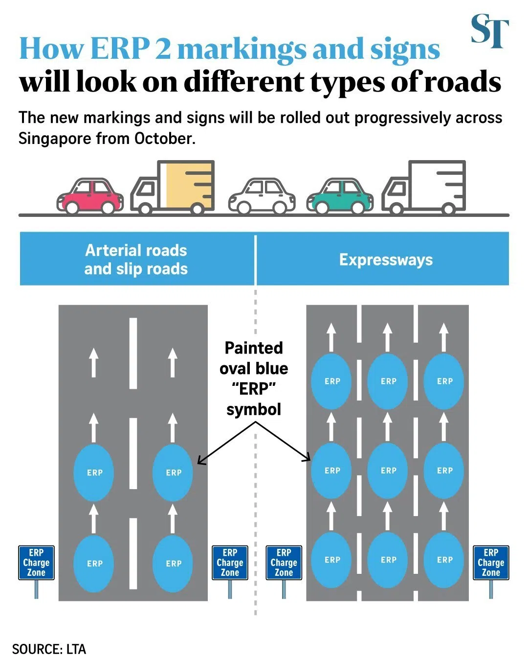 How ERP 2 markings and signs will look on different types of roads.