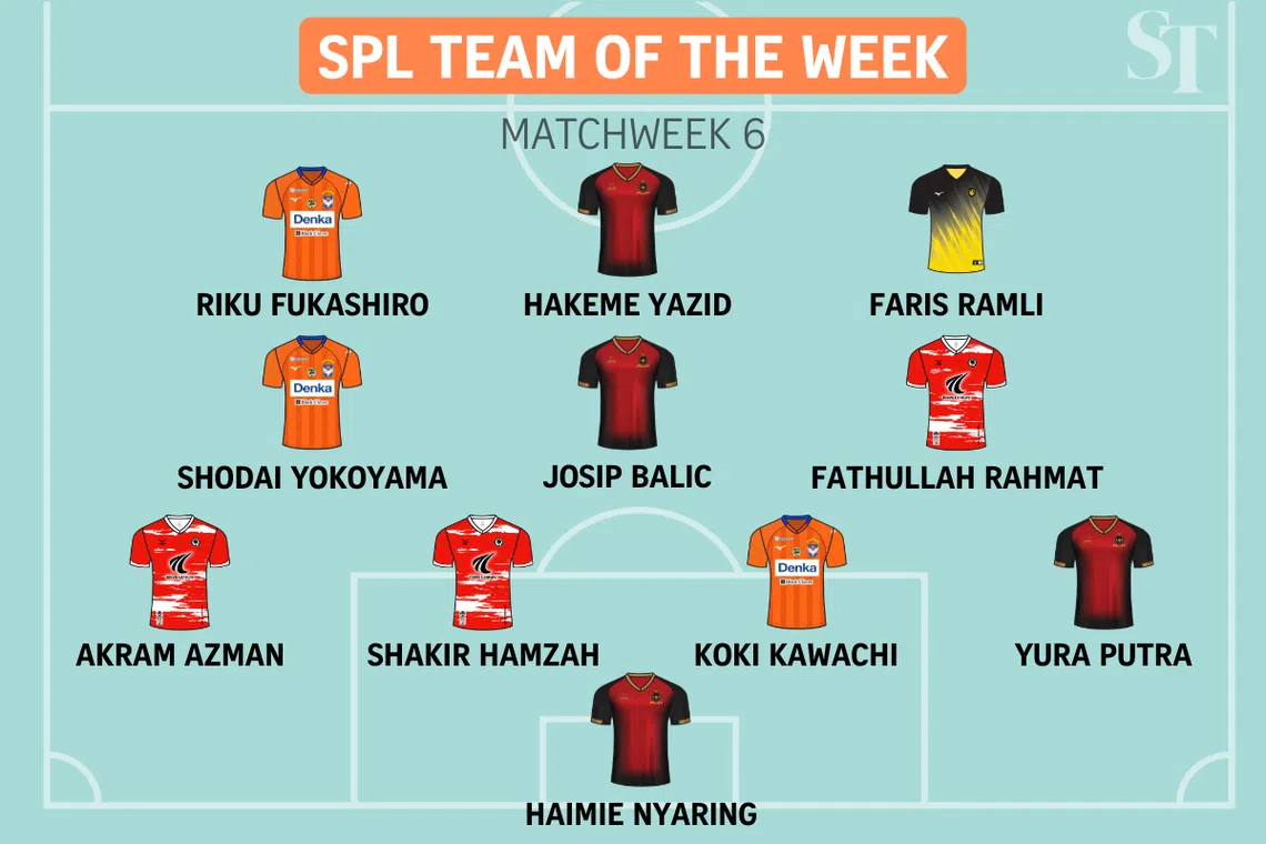 Singapore Premier League Team of the Week: Matchweek 6.