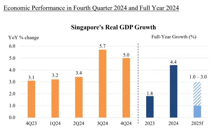 Photo: The Straits Times (2025)