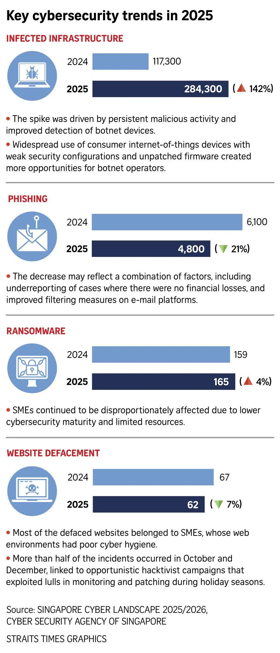 Key cybersecurity trends in 2025.