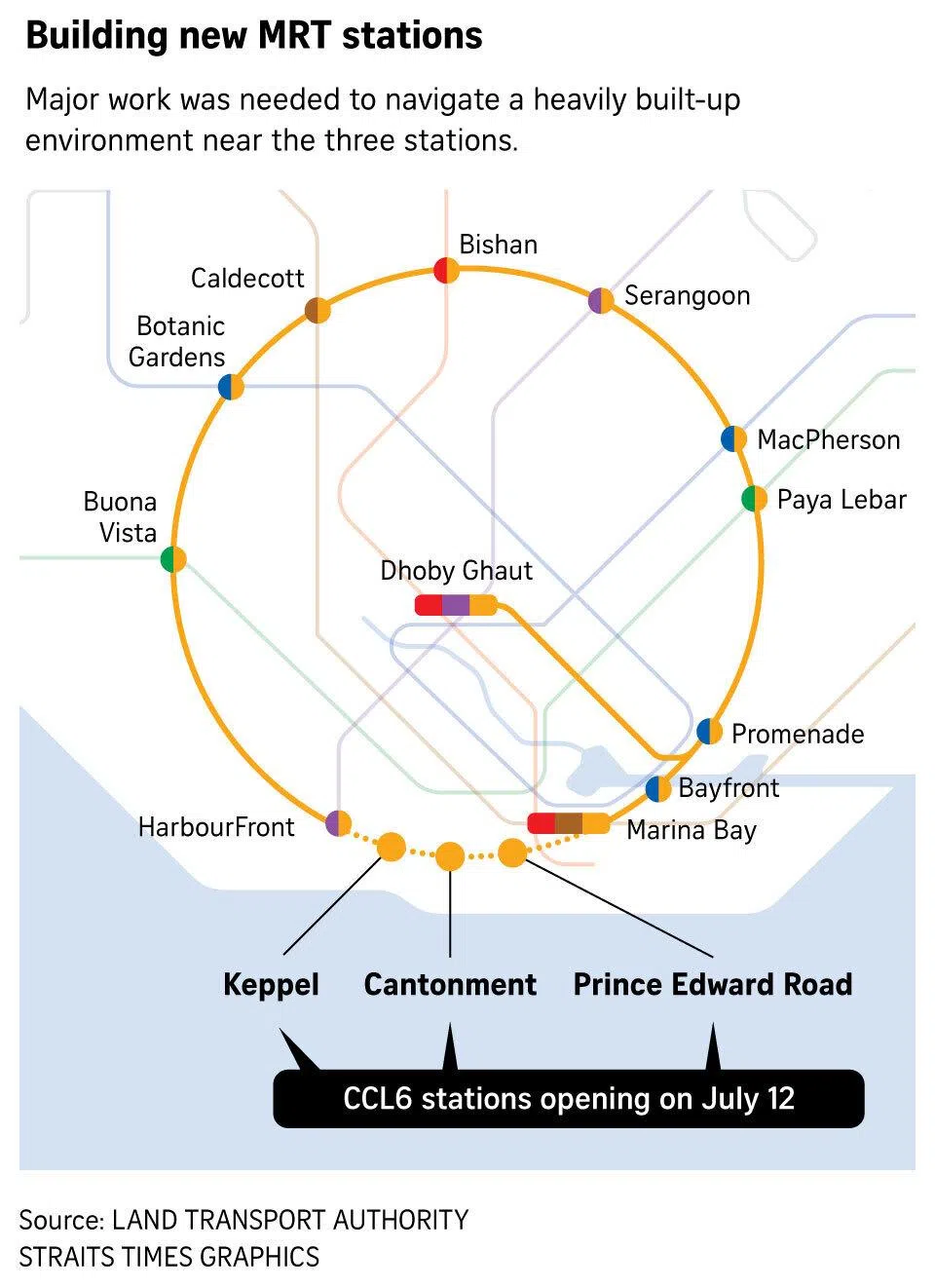 Graphic on new CCL MRT stations.