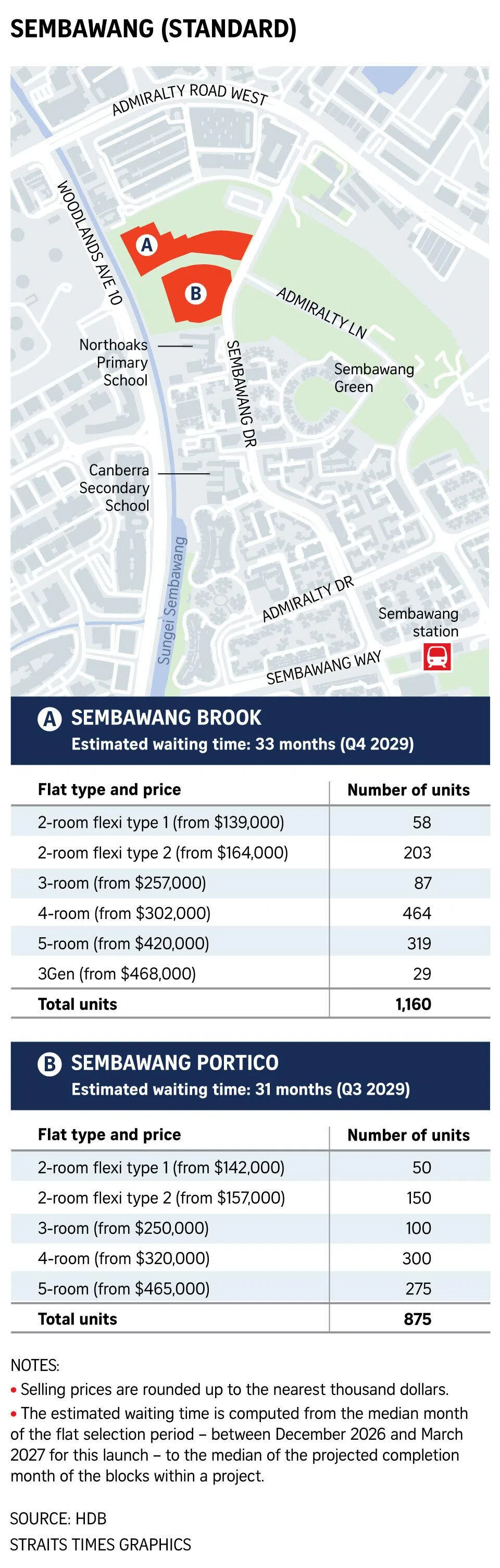 Graphic on Sembawang (Standard) flats.