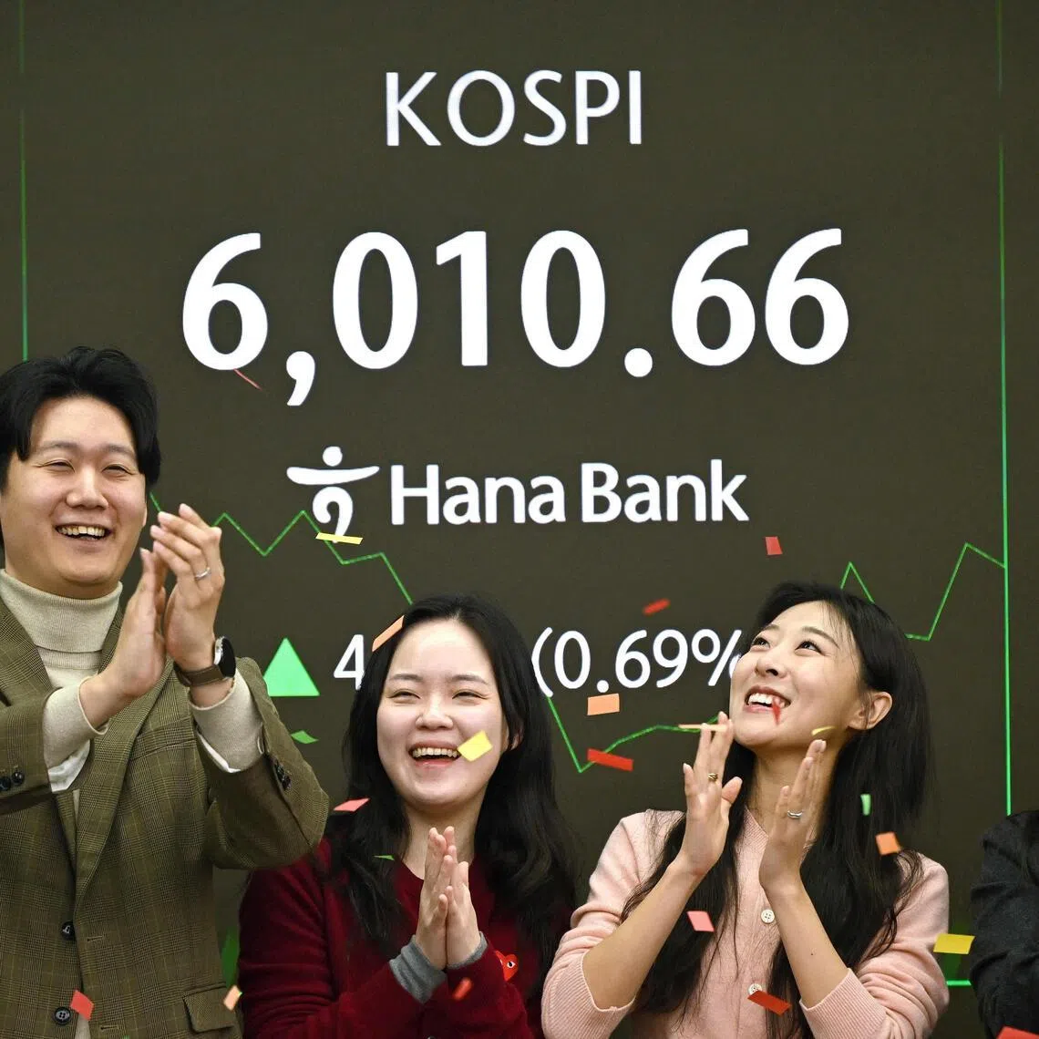 South Korea's Kospi index is now up 45 per cent for 2026 as chipmakers Samsung and SK Hynix rally.