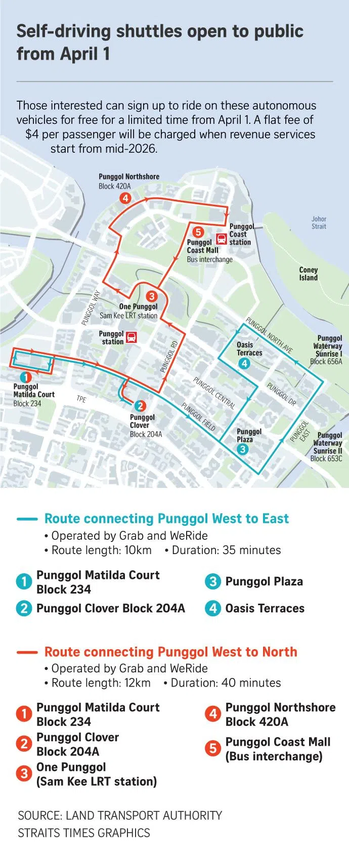 Route of self-driving shuttles in Punggol.