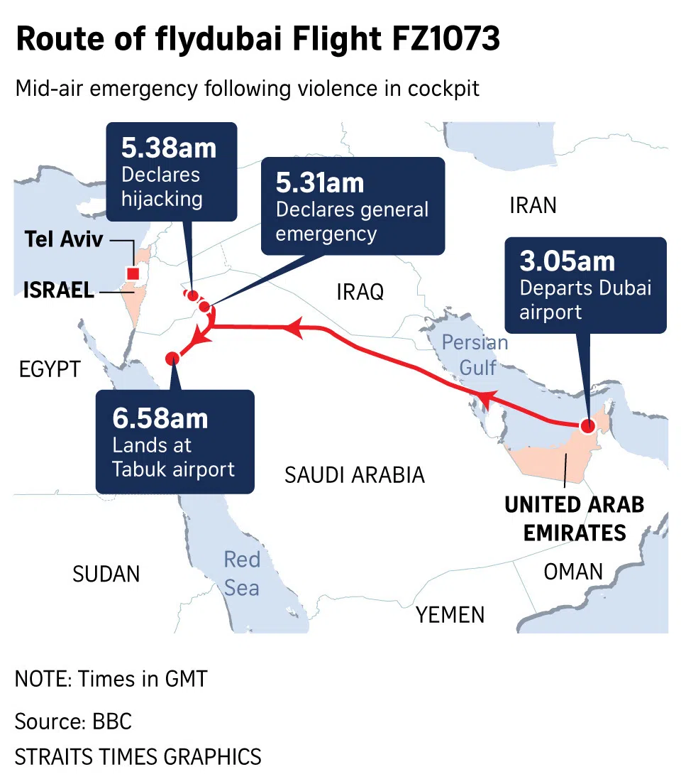 Map of route of flydubai Flight FZ1073 airplane.