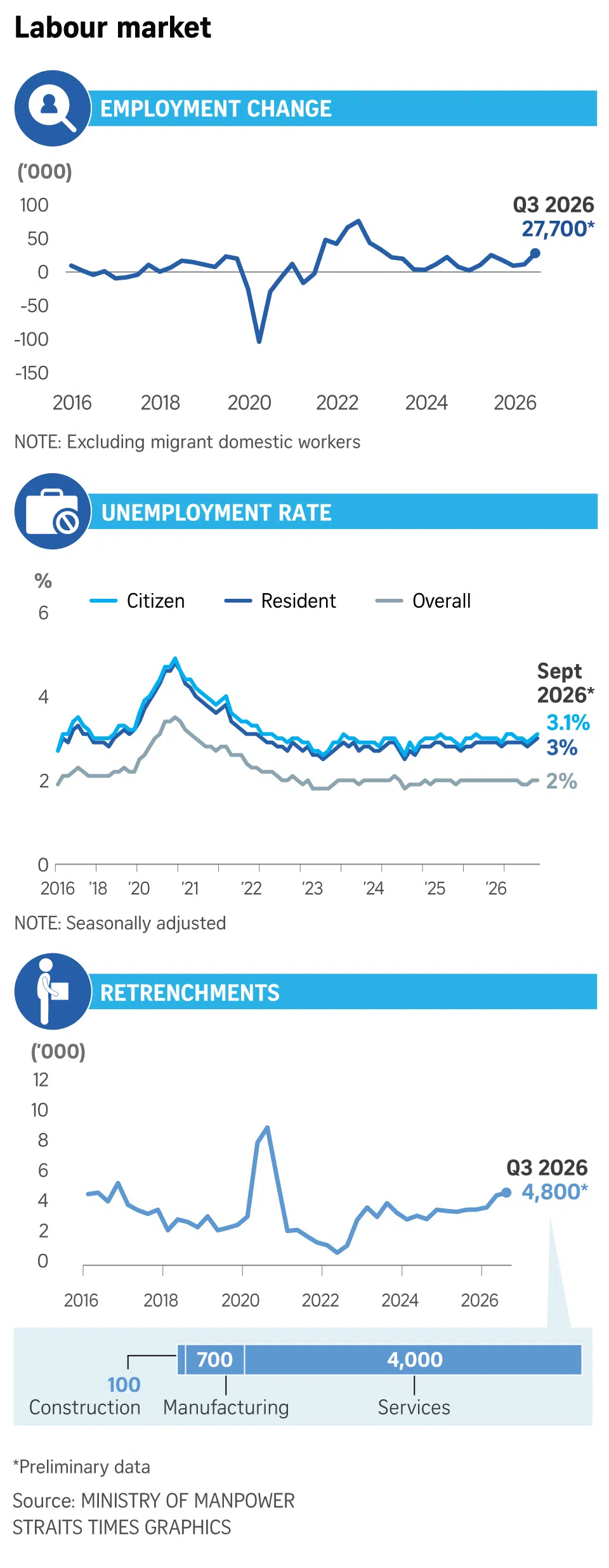 Image 14: Labour chart for Q3 2026.