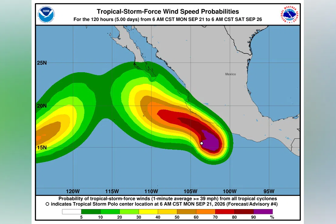 Polo had maximum sustained winds of 130 kph at midday, according to the US National Hurricane Center.