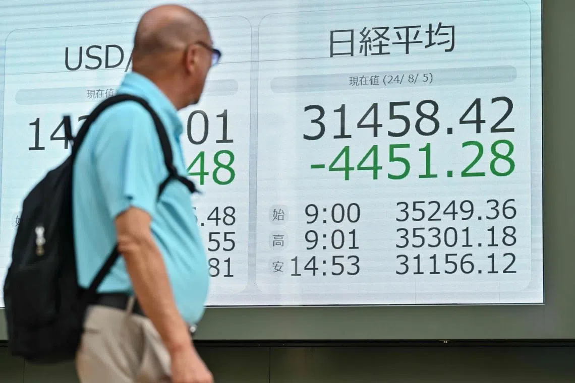 Japan's Nikkei saw its worst day since the “Black Monday”  crash of 1987. Its loss of 4,451.28 points was also the largest in its history.