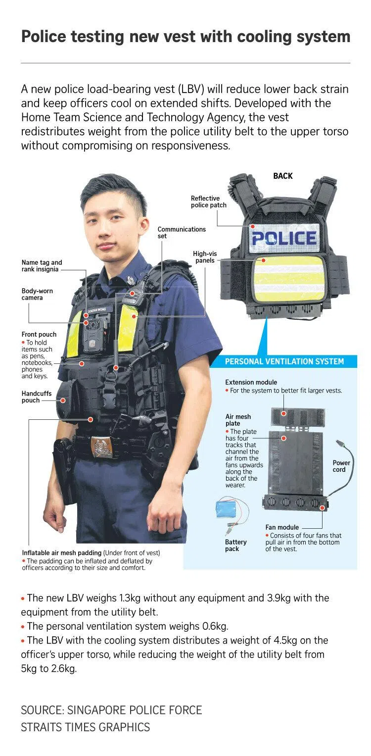 Graphic on the new vest with cooling system for the Singapore police.