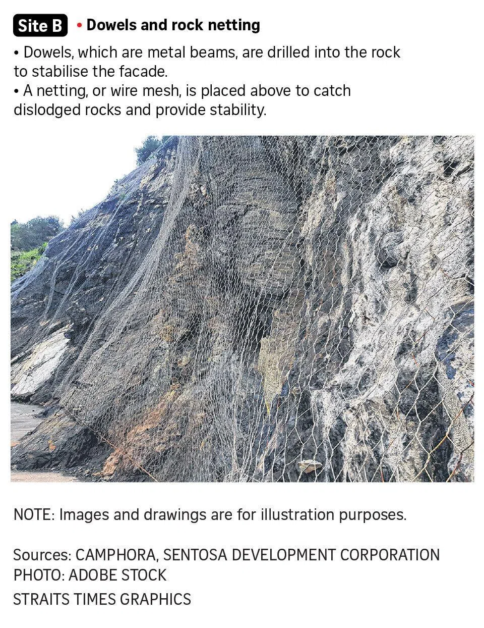 Preventing rockfalls and erosion at Tanjong Rimau - Site B.