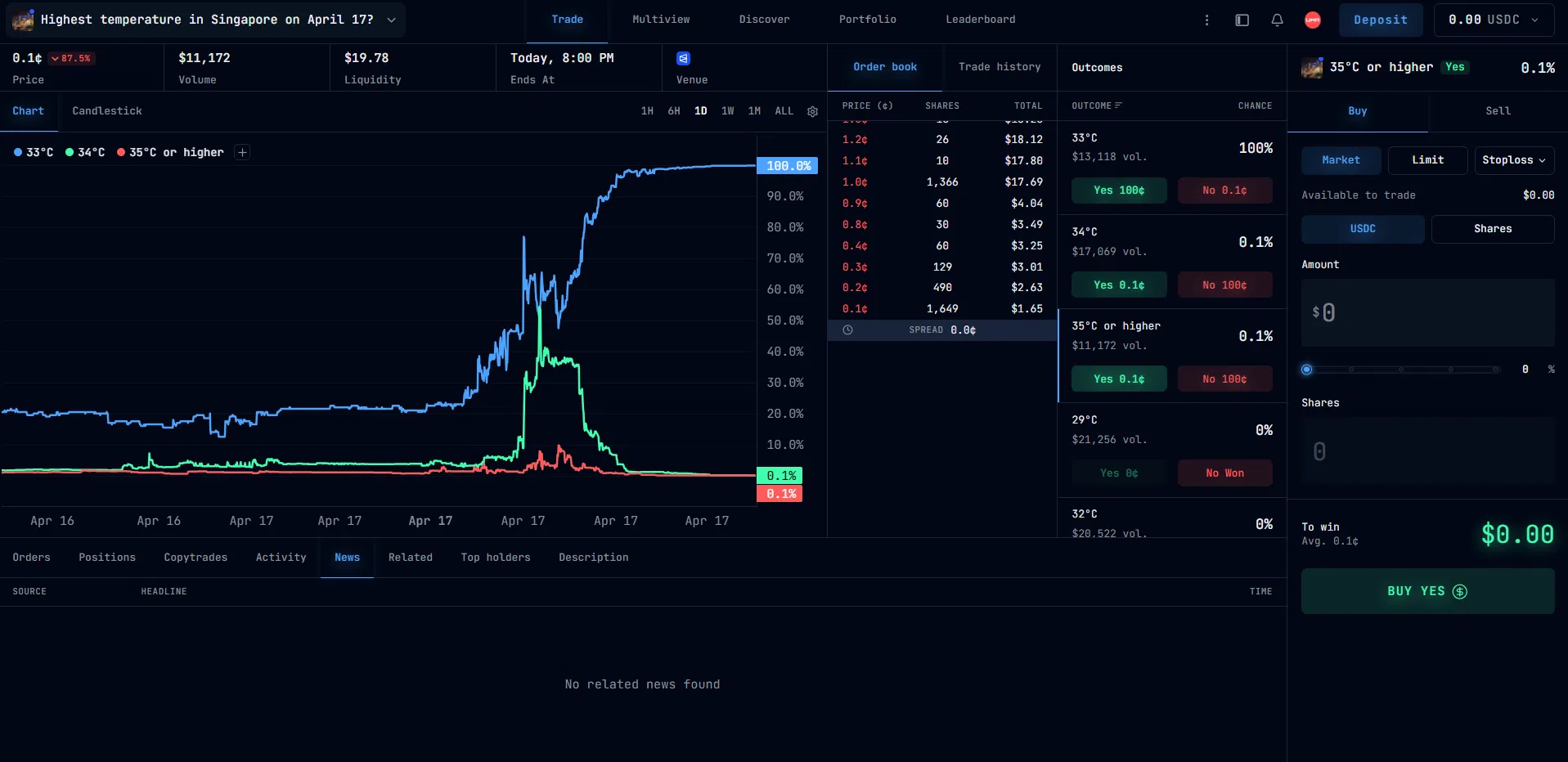 A third-party platform enables people to make bets on Polymarket even in banned jurisdictions.