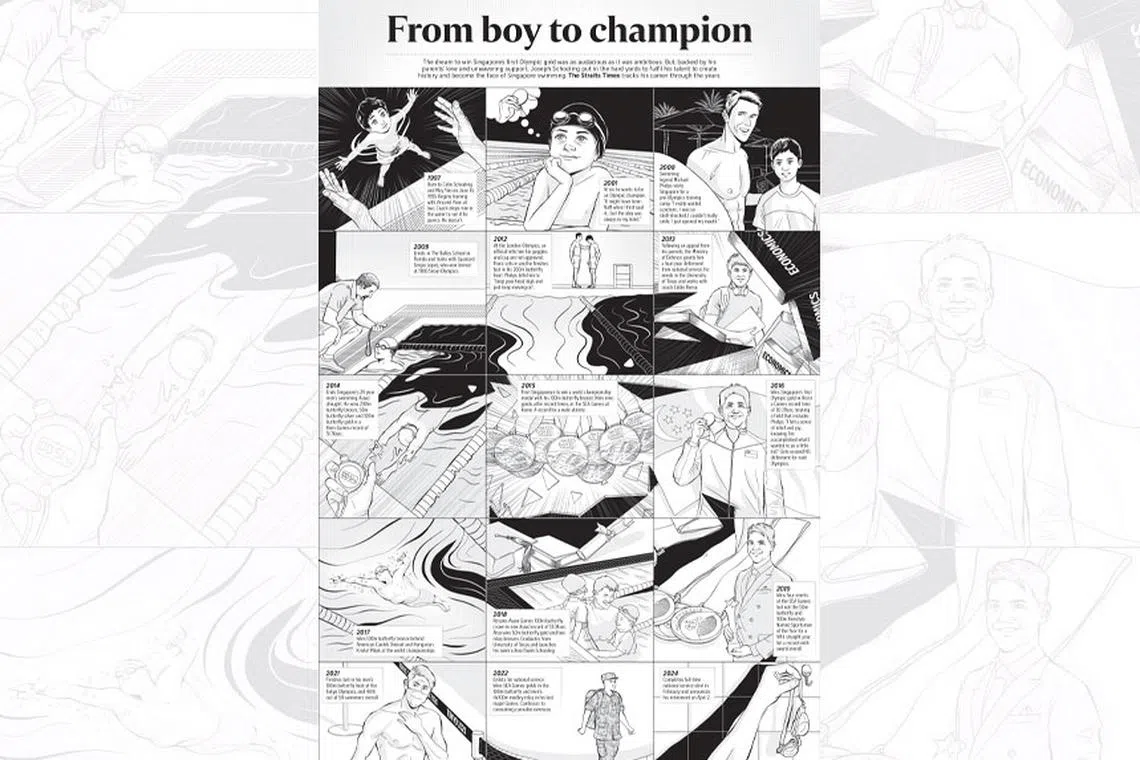 The infographic, titled From Boy To Champion, tells the coming-of-age story of Singapore’s first Olympic gold medallist in the men’s 100m butterfly at the 2016 Summer Olympics.