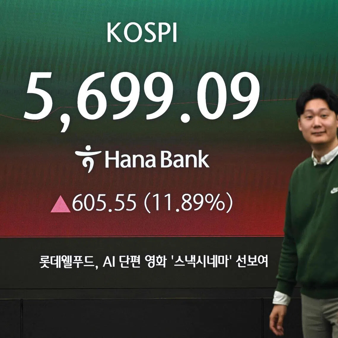 A currency dealer walks past an electronic screen showing South Korea's benchmark stock index (KOSPI) in a foreign exchange dealing room at the Hana Bank headquarters in Seoul on March 5, 2026. South Korea's benchmark Kospi rose sharply early on March 5, rebounding more than 11 percent as fears over global oil prices eased. (Photo by Jung Yeon-je / AFP)
