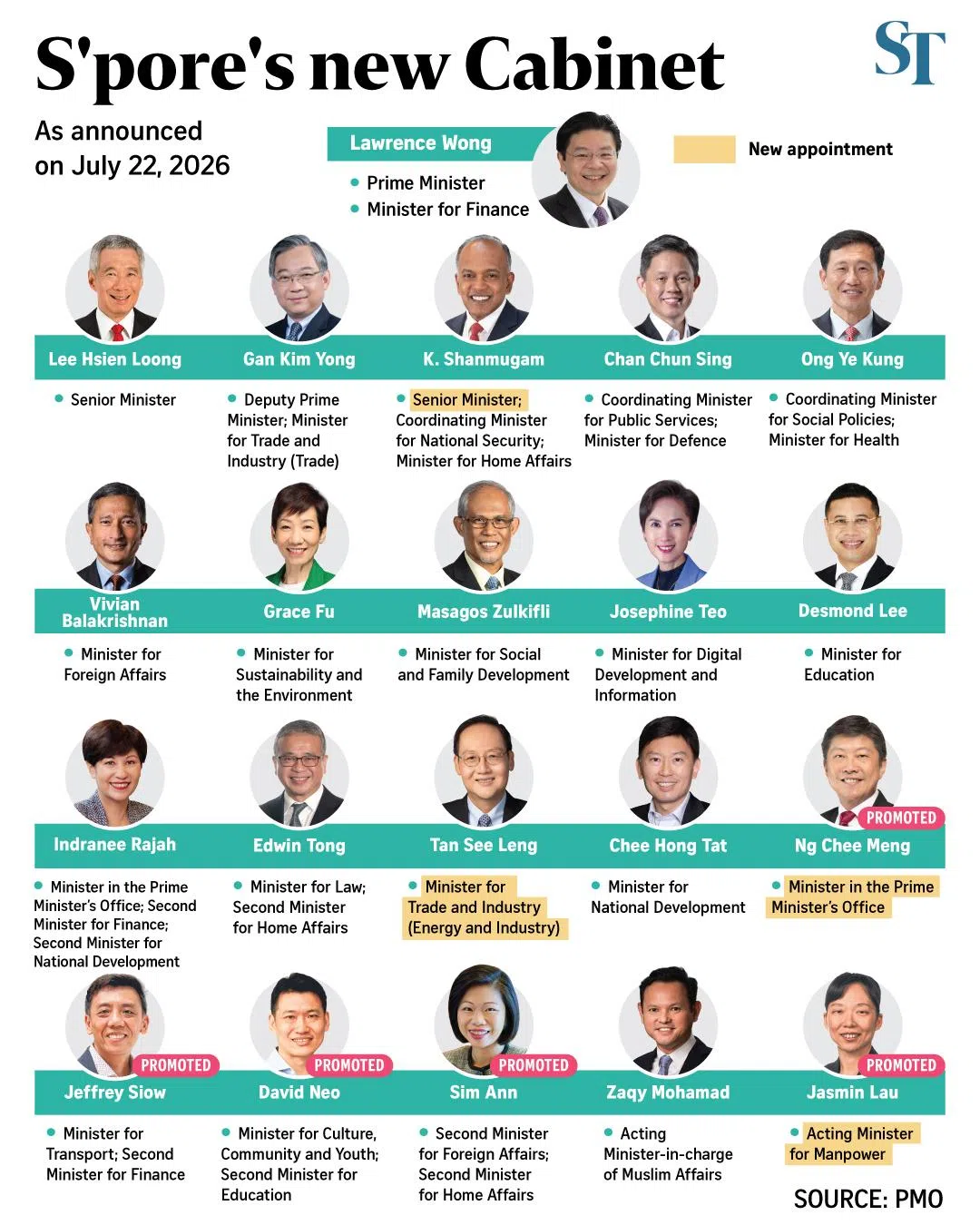 Graphic of Singapore’s new Cabinet.