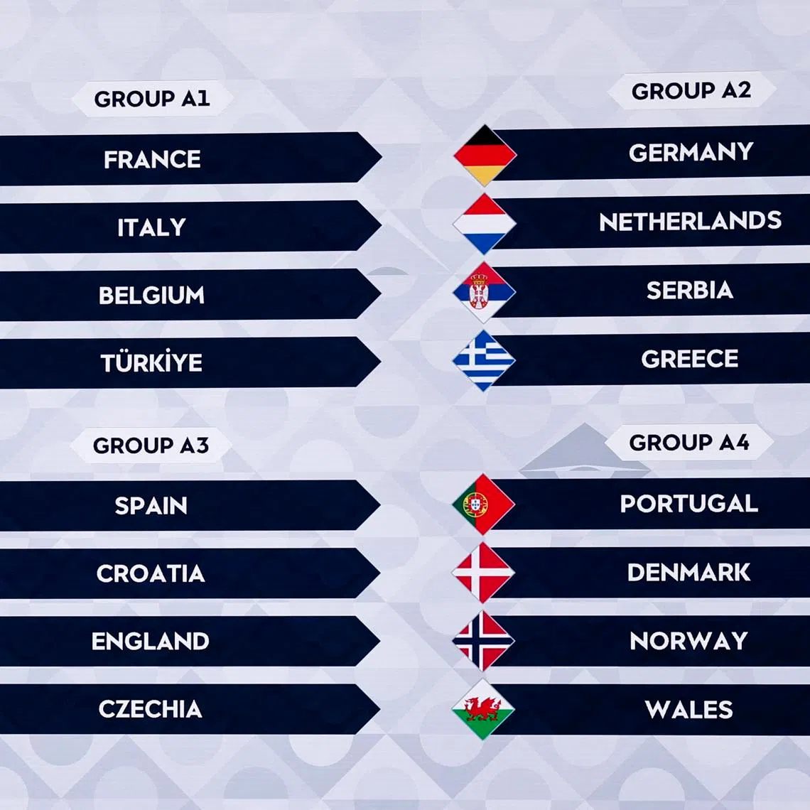 Soccer Football - UEFA Nations League Draw - Brussels Expo, Brussels, Belgium - February 12, 2026 The group A draw is show on a big screen REUTERS/Benoit Tessier