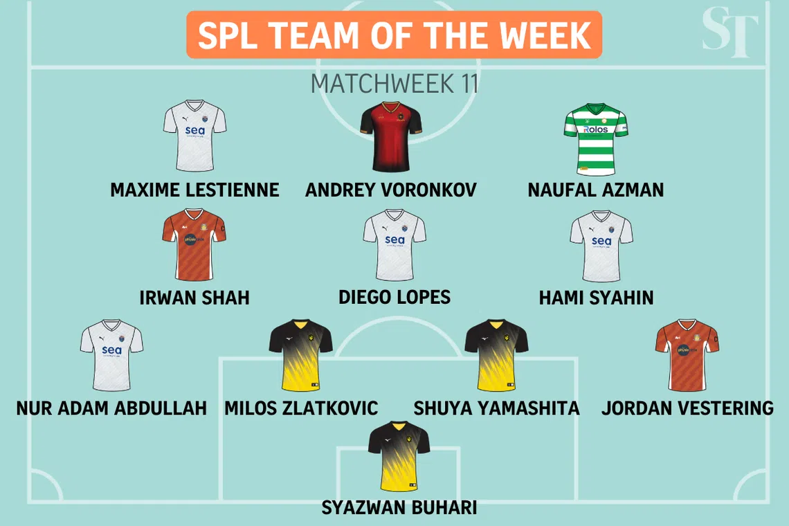 Singapore Premier League Team of the Week: Matchweek 11.