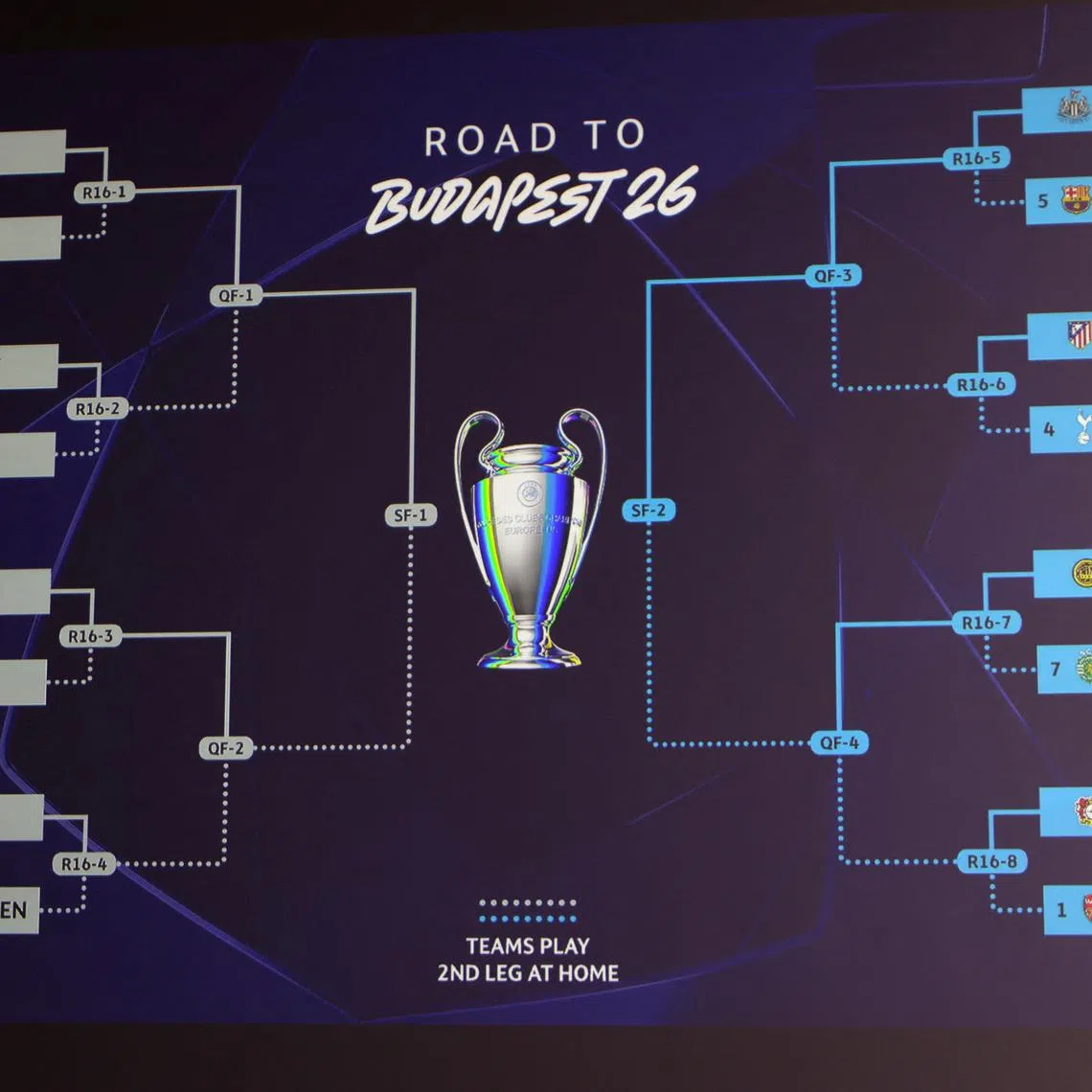 Soccer Football - UEFA Champions League - Draw for Round of 16, Quarter Finals, Semi Finals & Final - UEFA Headquarters, Nyon, Switzerland - February 27, 2026 General view of the completed draw REUTERS/Pierre Albouy