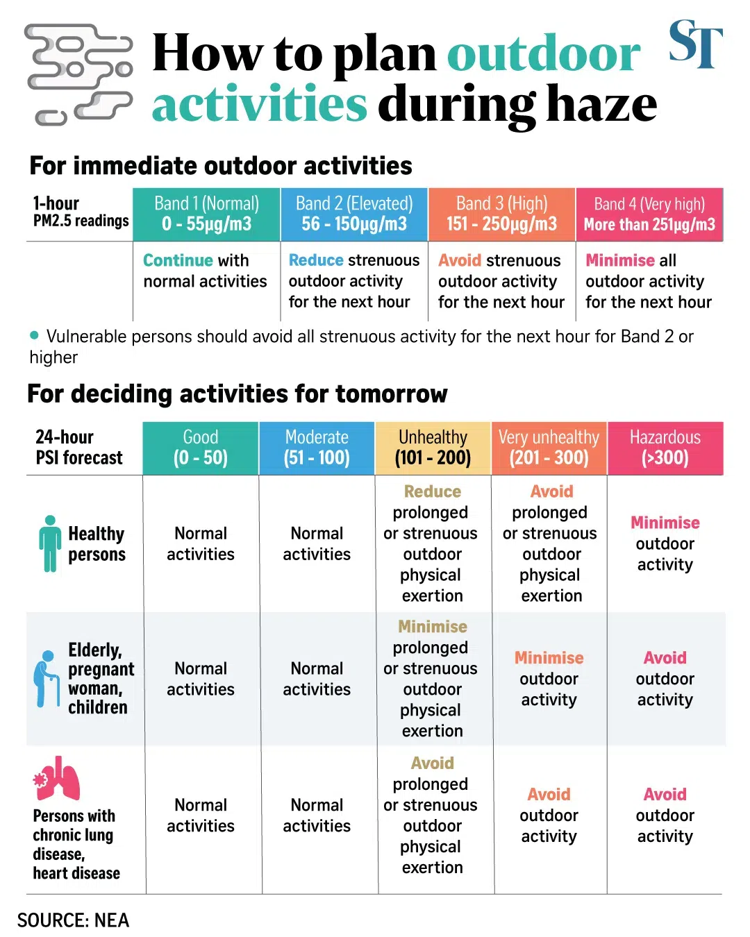 Graphic on how to plan outdoor activities during haze.