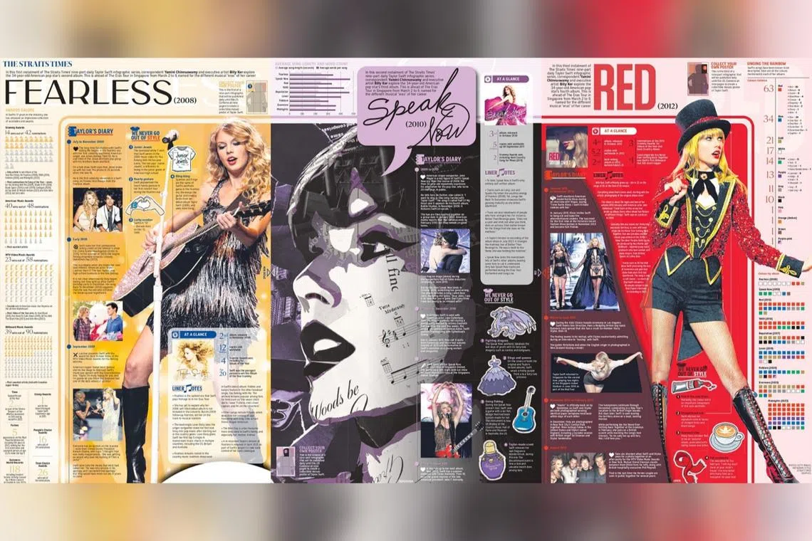 Each infographic represents one album covered in the 34-year-old pop queen’s record-breaking Eras Tour.