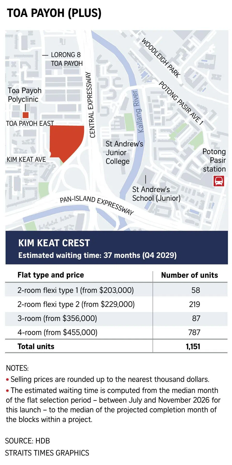 Graphic on Plus flats in Toa Payoh.