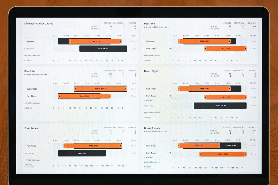 Roster scheduling for Fico restaurant.
