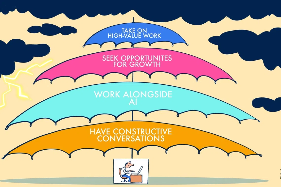 To discern how vulnerable you are to offshoring, and hence decide on your next steps, you need to first understand the nature of your role.