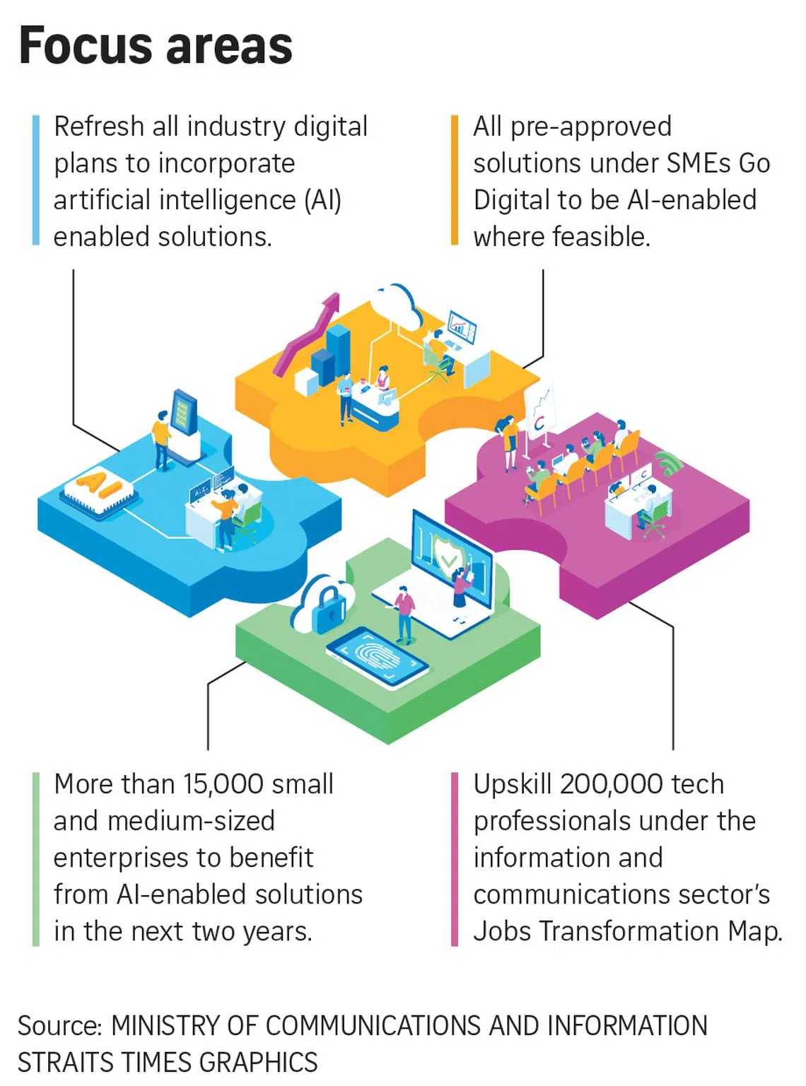 Generative AI in Digital Marketing: Case Examples from Singapore SMEs