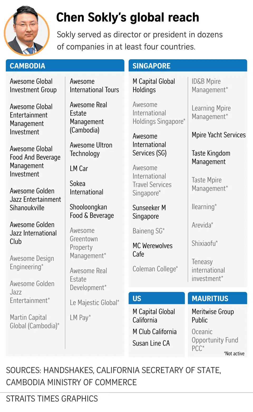 Graphic of Chen Sokly’s global reach.