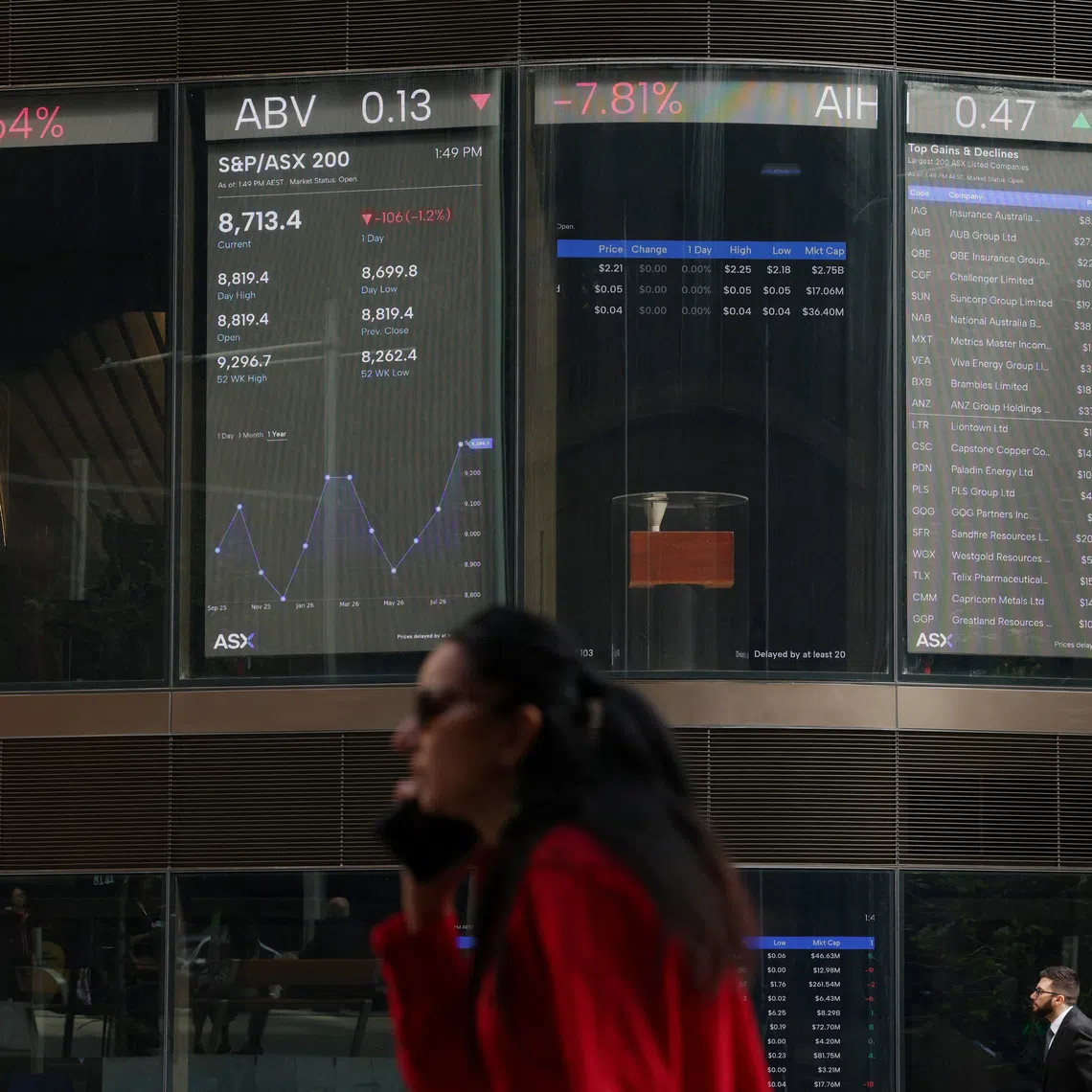 Money markets priced in about a 50 per cent chance of another Fed hike in October.