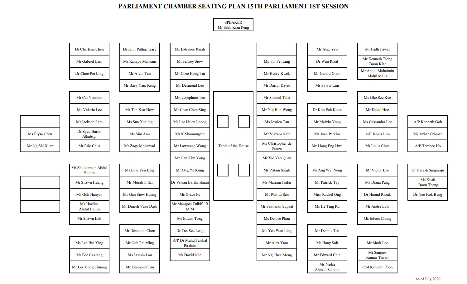 A seating plan released by Parliament dated July 2026.
