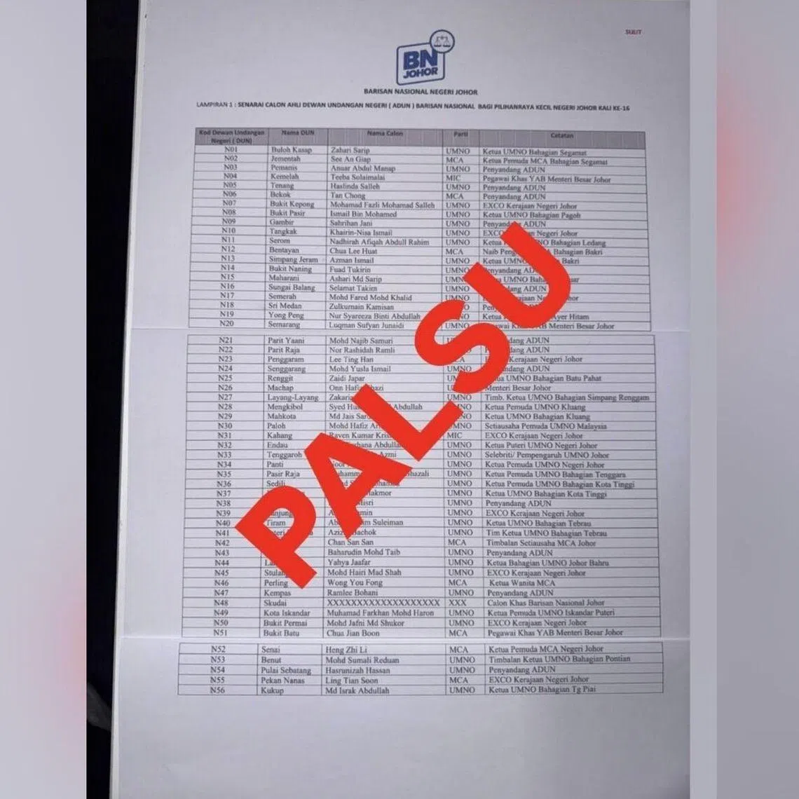 A list bearing the names of Barisan’s candidates for the coming Johor state elections has gone viral on social media.