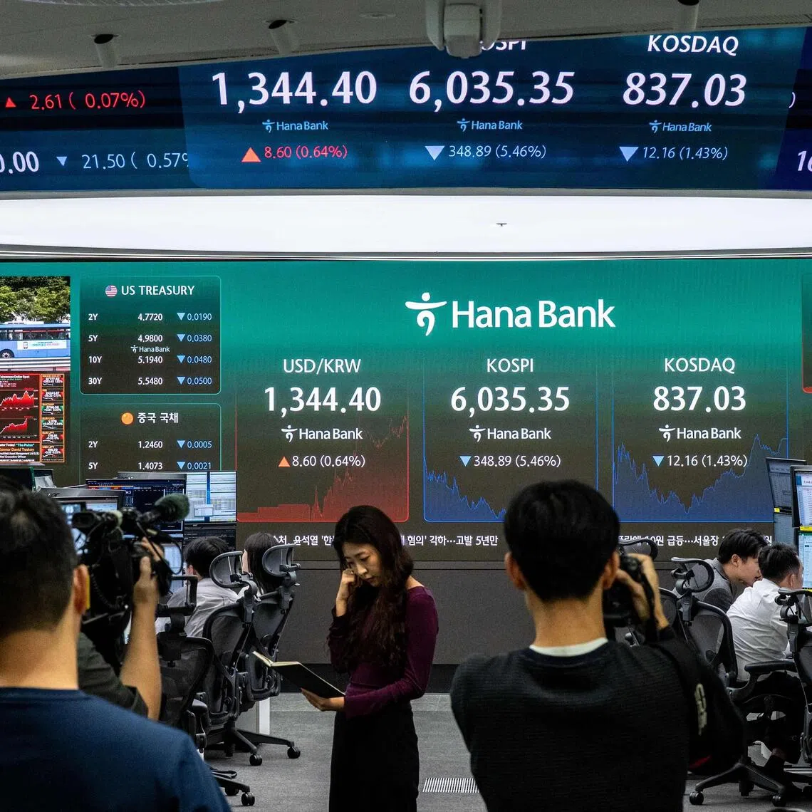 Members of the press take pictures with the electronic screen showing the closing number of South Korea's benchmark stock index in a dealing room at the Hana Bank headquarters in Seoul on Oct 13, 2026.