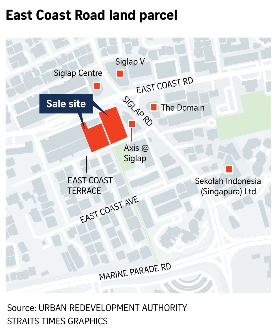 Private housing sale site map of East Coast Road land parcel.