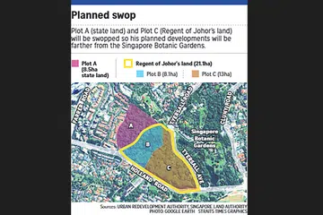 Singapore and Johor Regent to swop land plots 