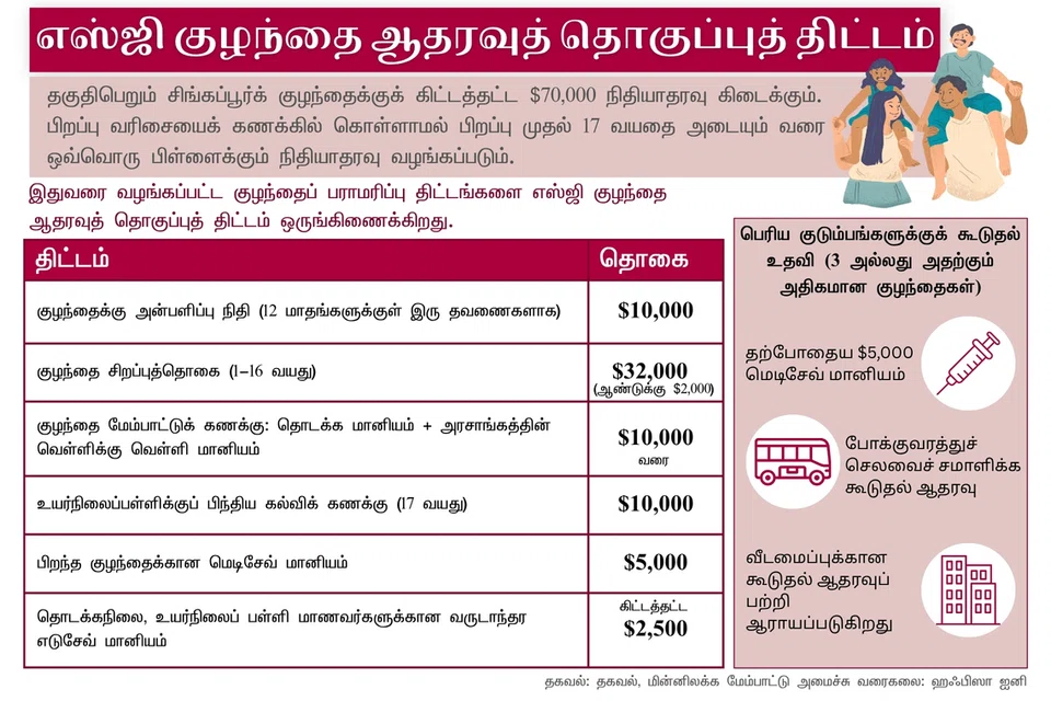 எஸ்ஜி குழந்தை ஆதரவுத் தொகுப்புத் திட்டம்