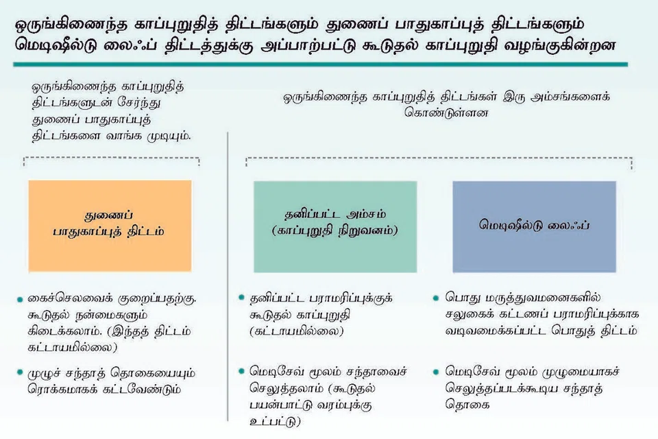 தகவல்: சுகாதார அமைச்சு