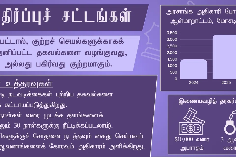 புதிய மோசடி எதிர்ப்புச் சட்டங்கள்