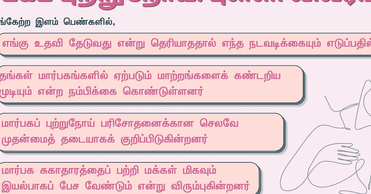 மார்பகப் புற்றுநோய் விழிப்புணர்வு செயலாக மாறுவது முக்கியம்