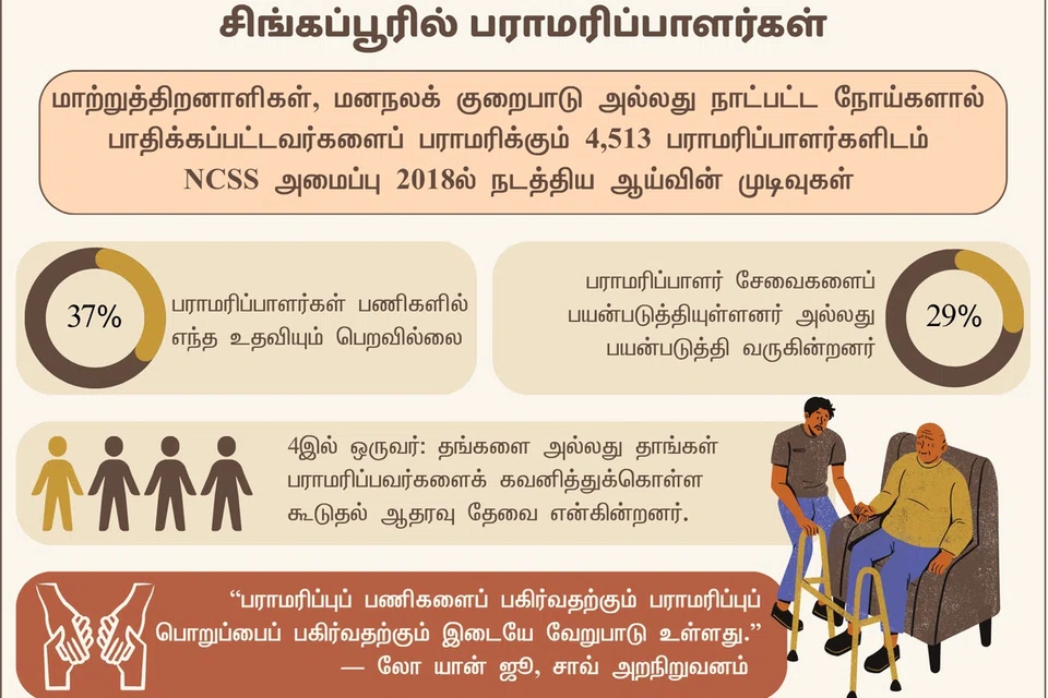 என்சிஎஸ்எஸ் 2018ஆம் ஆண்டு நடத்திய ஆய்வின் முடிவுகள்.