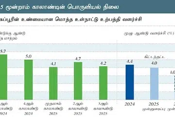 மூன்றாம் காலாண்டில், பொருளியல் ஆண்டு அடிப்படையில் 4.2 விழுக்காடு விரிவடைந்திருந்தது. அது வர்த்தக, தொழில் அமைச்சு எதிர்பார்த்தைக் காட்டிலும் அதிகம்.
