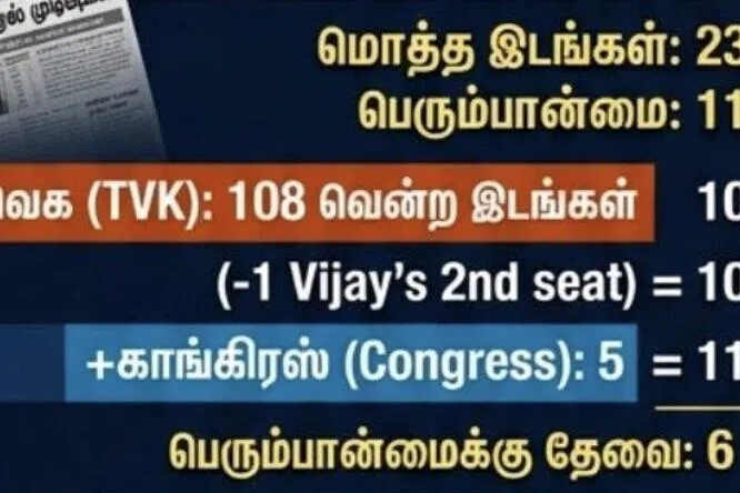 ஆட்சி அமைக்கவிடாத தந்திரம்; 
ஆளுநர் சொல்லே மந்திரம்