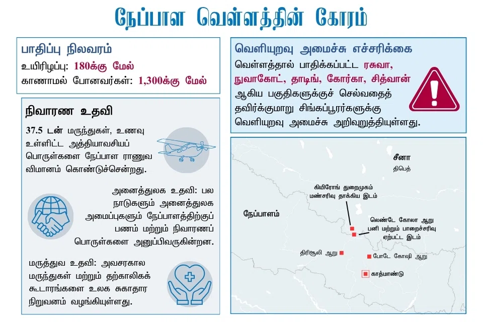 நேப்பாள வெள்ளத்தின் கோரம் தகவல்