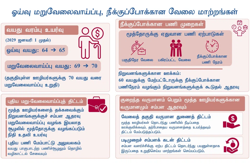 ஓய்வு மறு வேலைவாய்ப்பு, நீக்குப்போக்கான வேலை மாற்றங்கள்