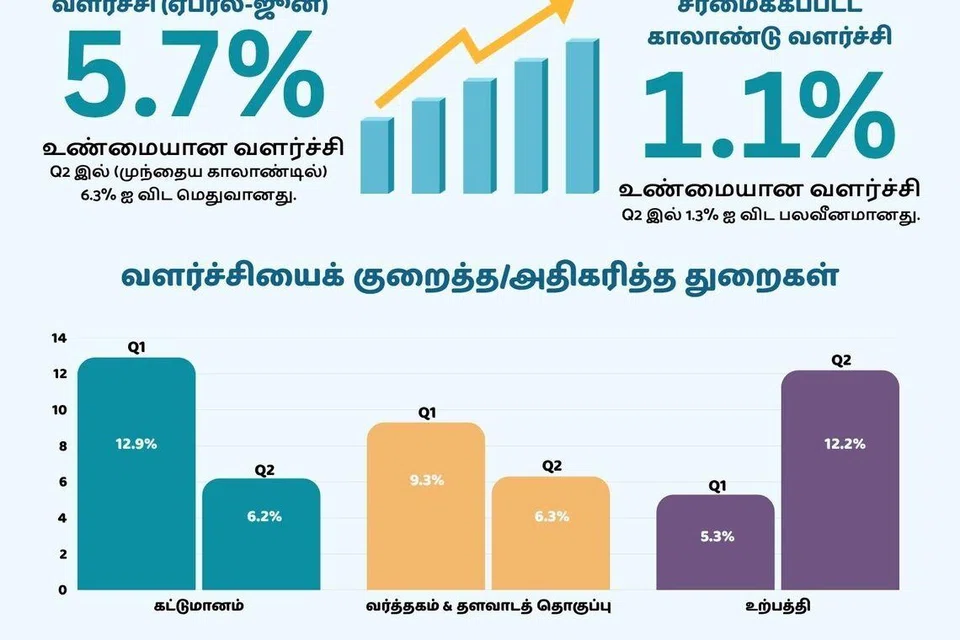 பொருளியல் நிலவரம்.