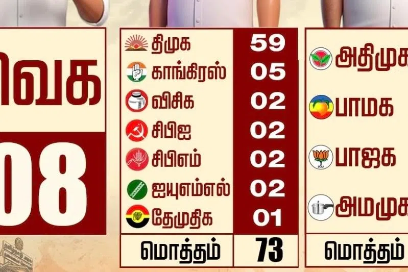 மாநிலக் கட்சிகளே மக்களின் விருப்பம்