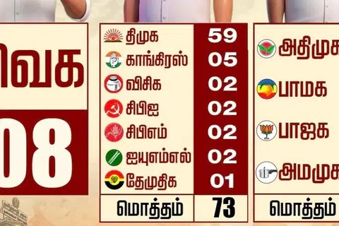 இறுதி நிலவரம்.