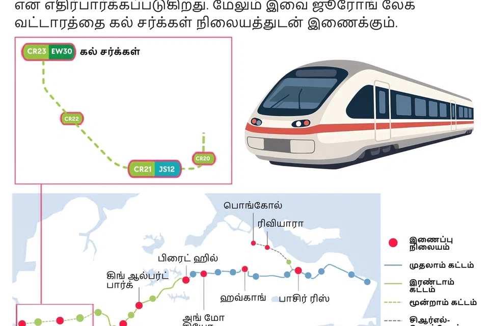குறுக்குத் தீவுப் பாதையின் மூன்றாம் கட்டத்திற்கு நான்கு புதிய ரயில் நிலையங்கள்