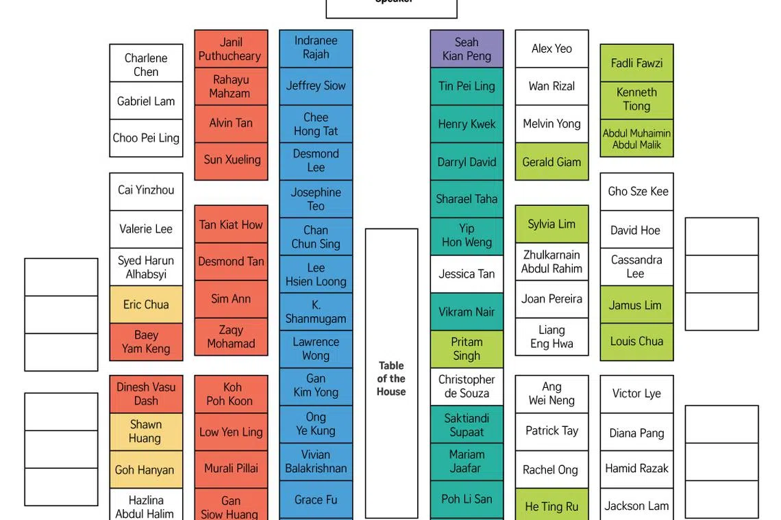 பிரதமர் பக்கத்தில் துணைப் பிரதமர் கான், அமைச்சர் சண்முகம்: நாடாளுமன்ற இருக்கை விவரம் வெளியீடு